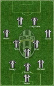 Juventus  lineup against Celtic